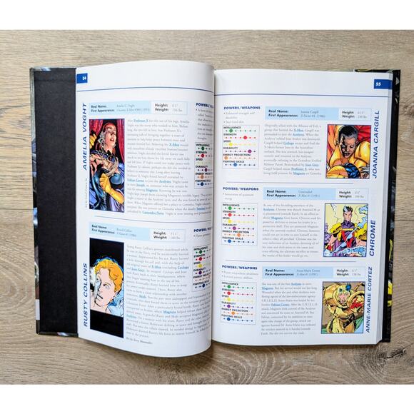 Marvel Encyclopedia X-Men Volume 2, 2003 Hardcover Syd Barney-Hawke EXCELLENT - Picture 11 of 12